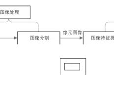 图像识别技术的进展