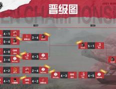 包含法国劲旅遗憾淘汰，连败两场遭受重创的词条