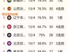低排名球队反击，以意外战胜提升实力的简单介绍