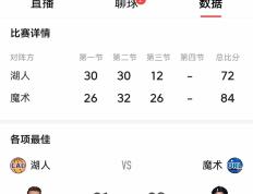 魔术客场遭遇溜马绝杀，失去比赛