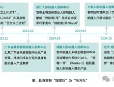 当前AI技术发展的十大趋势