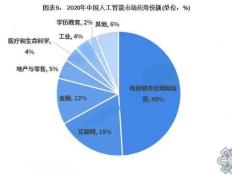 未来AI对劳动力市场的影响