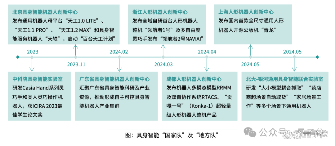 当前AI技术发展的十大趋势