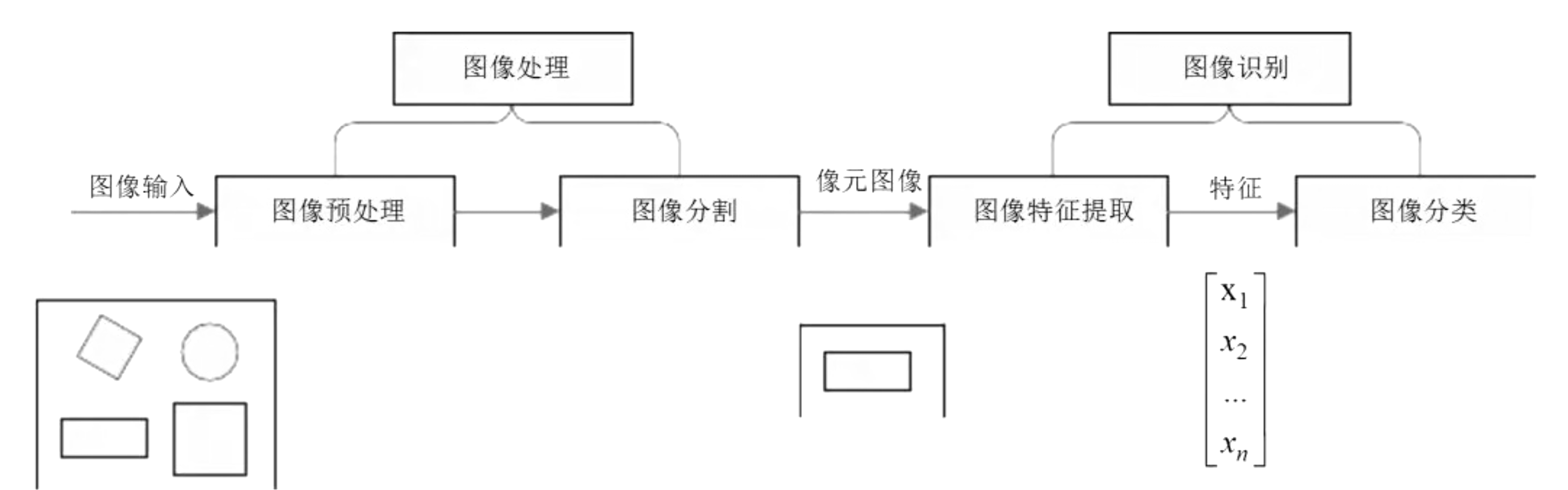 图像识别技术的进展