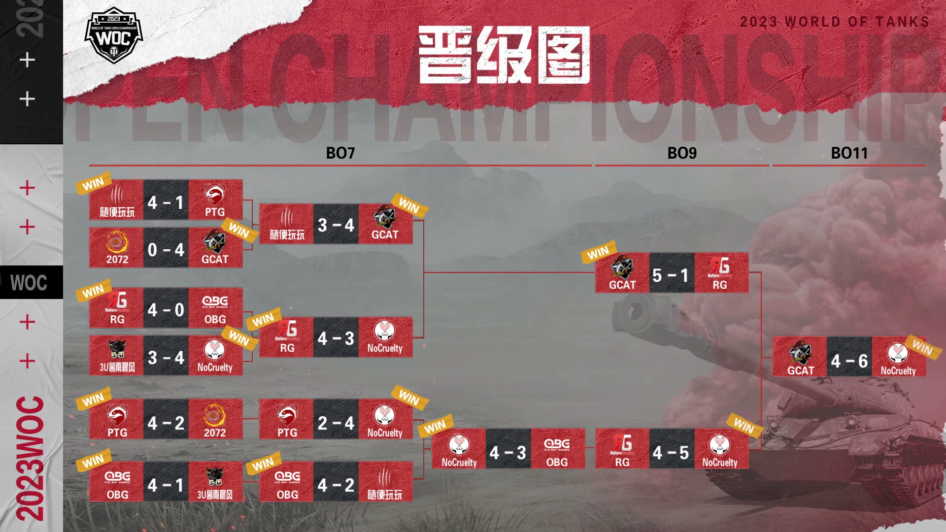 包含法国劲旅遗憾淘汰，连败两场遭受重创的词条