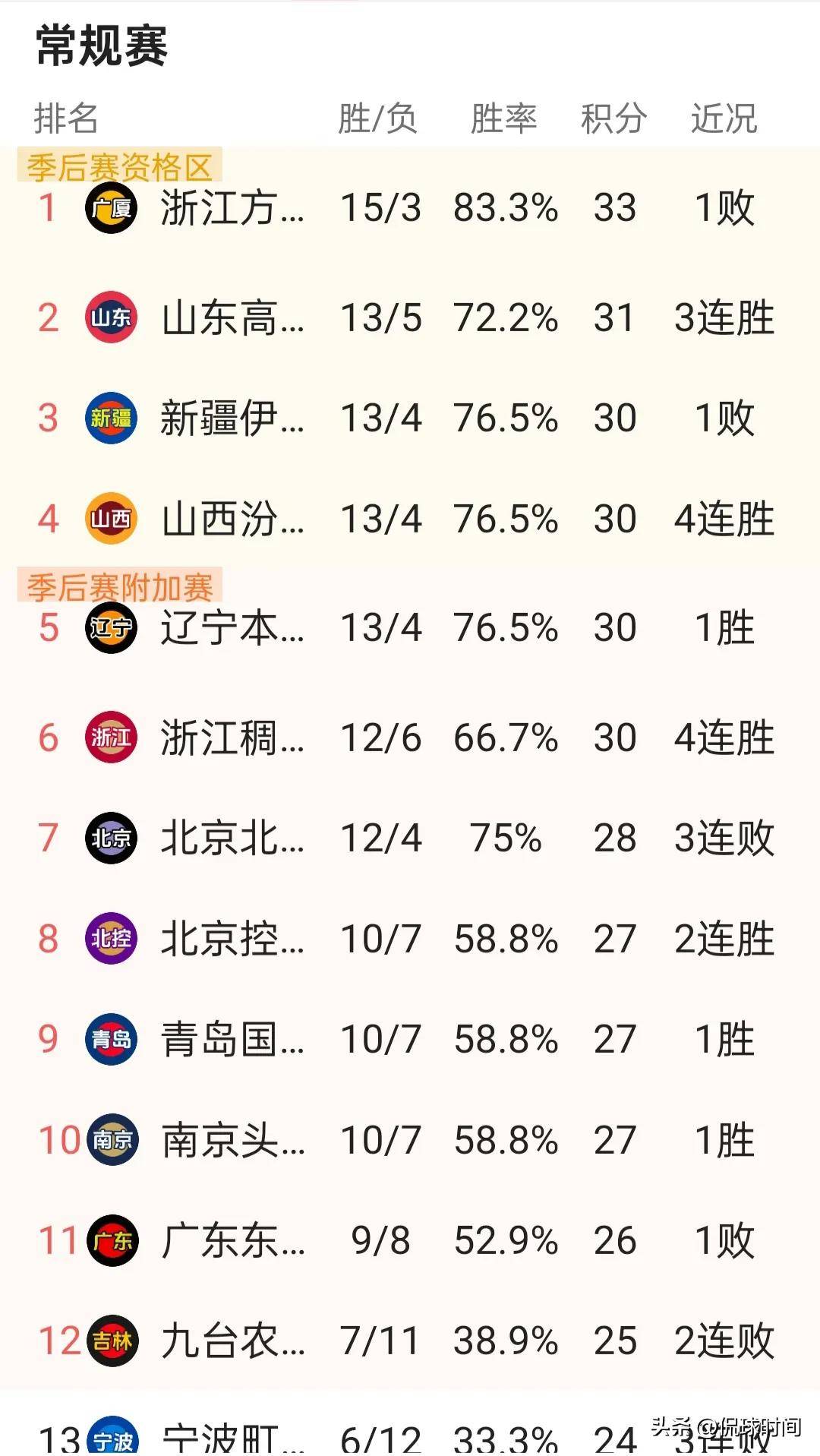 低排名球队反击，以意外战胜提升实力的简单介绍